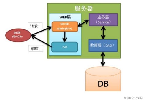 SSM框架下企业网站的设计与实现